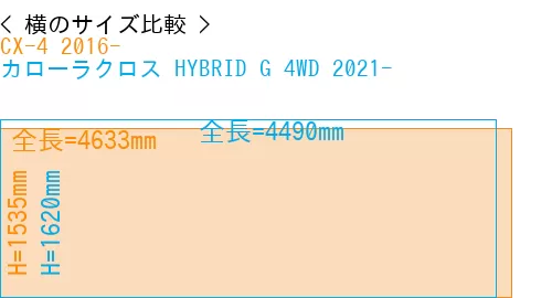#CX-4 2016- + カローラクロス HYBRID G 4WD 2021-
